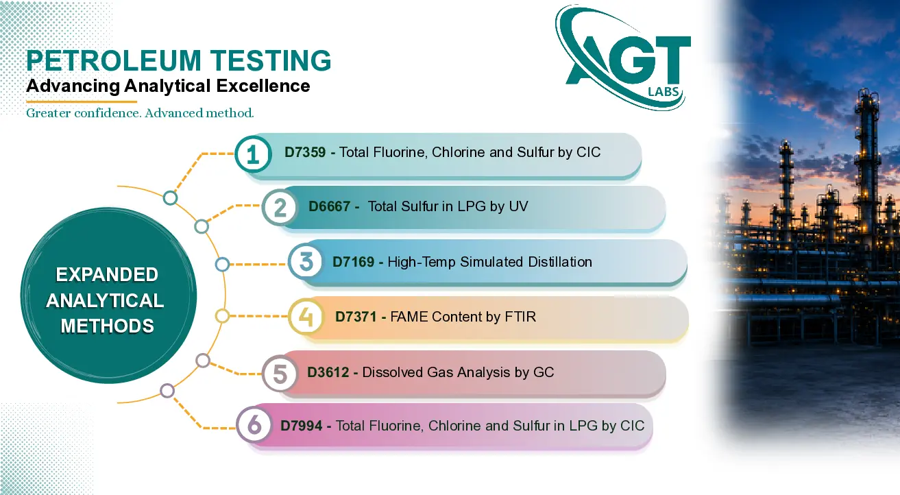 AGT Labs - New Expanded Petroleum Testing Methods